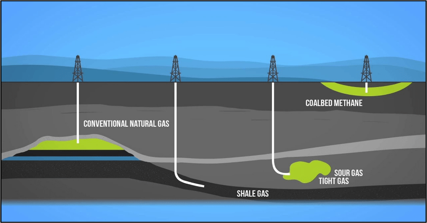 Natural Gas Formation and Extraction