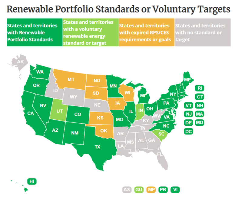 Renewable Portfolio Standard or Voluntary Targets